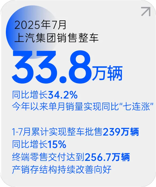 必一·运动(B-Sports)月销量七连涨 源于一场自我革新的转型突围